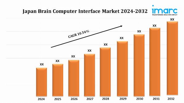 Japan Brain Computer Interface Market Size, Share, and Forecast Analysis 2024-2032