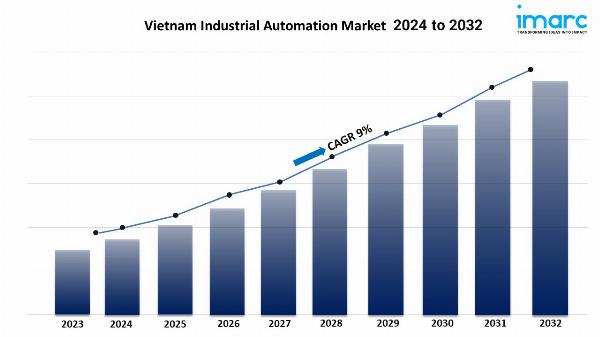 Vietnam Industrial Automation Market Size Share Growth Report 2024-32