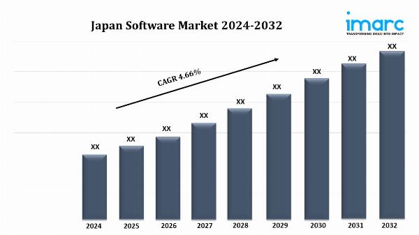 Japan Software Market Size, Trends, Top Companies, and Forecast Report 2024-2032