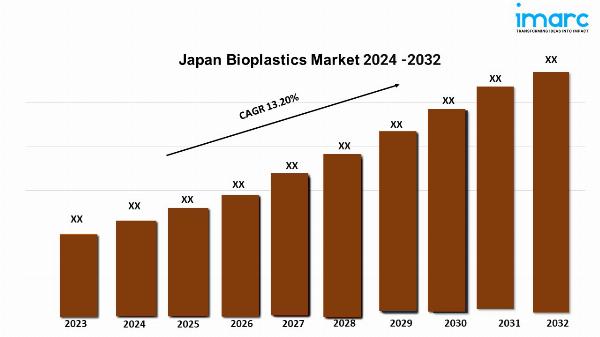 Japan Bioplastics Market Share 2024, Size, Trends, Growth, Key Players, and Report by 2032