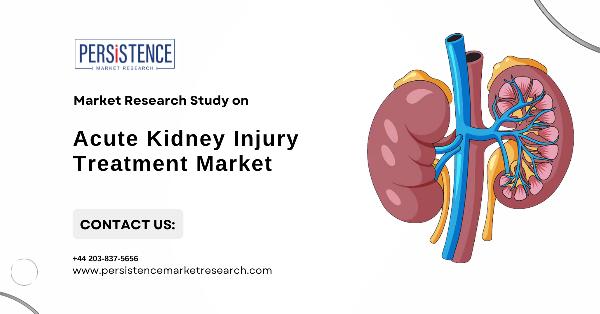 Top Companies Invest in Acute Kidney Injury Treatment Market