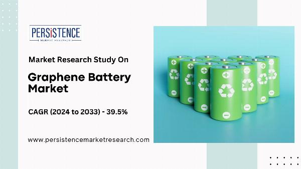 Key Drivers of the Graphene Battery Market Boom