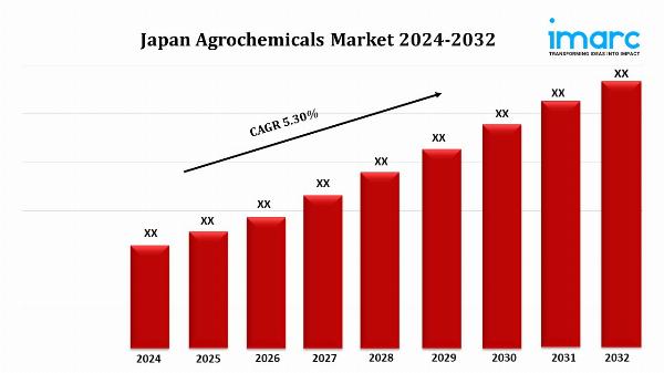 Japan Agrochemicals Market Size, Share, Growth, and Forecast Report 2024-2032