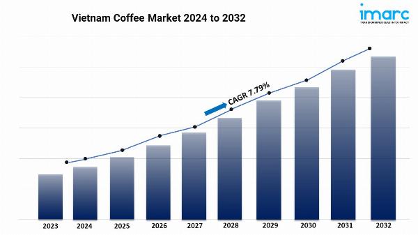 Vietnam Coffee Market Size Share Growth Trends Report 2024-32