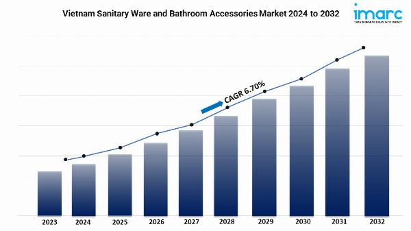 Vietnam Sanitary Ware and Bathroom Accessories Market Size 2024-32