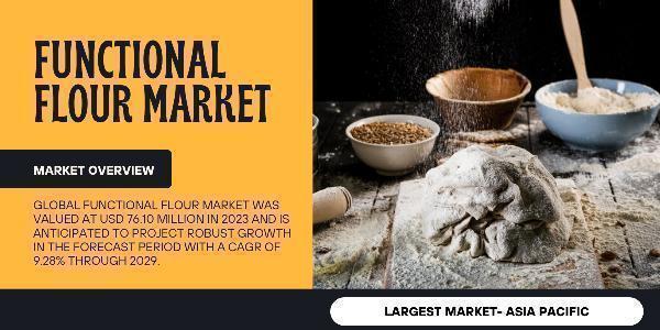 Functional Flour Market [9.28% CAGR Growth, USD 76.10 Million Valuation] Comprehensive Trends and Insights