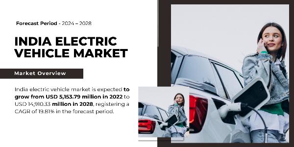India Electric Vehicle Market Forecast USD 5.15 Billion to USD 14.91 Billion with {19.81%} CAGR