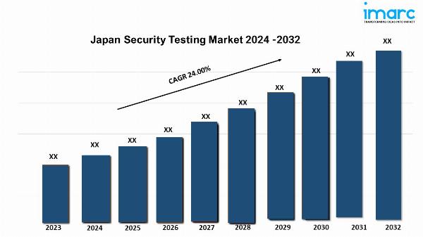 Japan Security Testing Market Share 2024, Size, Trends, Growth, Key Players, and Report by 2032