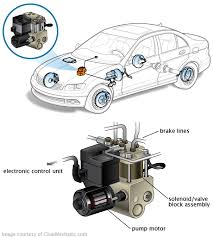 The ABS Pump: Key to Safe and Controlled Braking