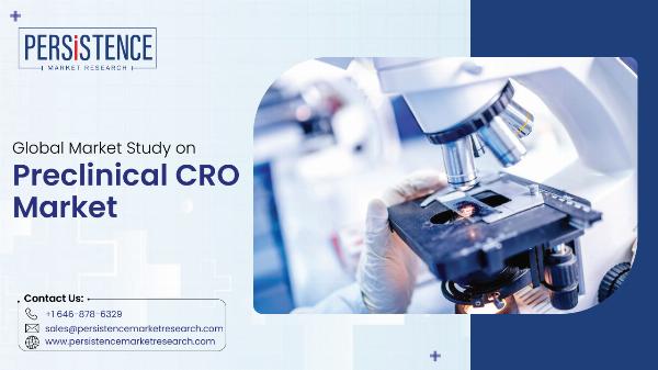 What was the Value of the Preclinical CRO Market in North America?