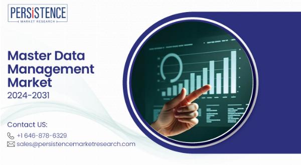 Increasing Data Security Concerns in Master Data Management Market