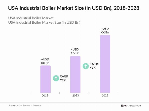 Emerging Trends in the USA Industrial Boiler Market