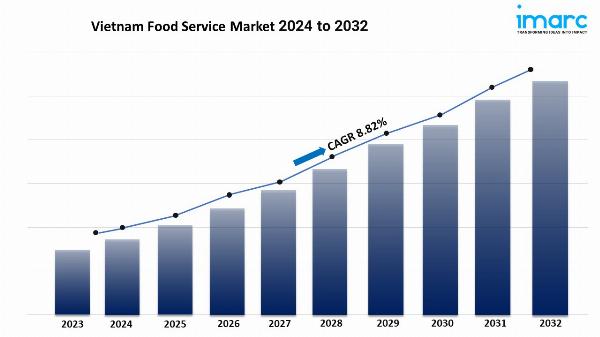 Vietnam Food Service Market Size Share Growth Report Trends 2024-32