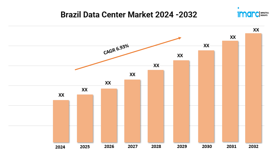 Brazil Data Center Market 2024 | Analysis Report, Key Players and Outlook 2032