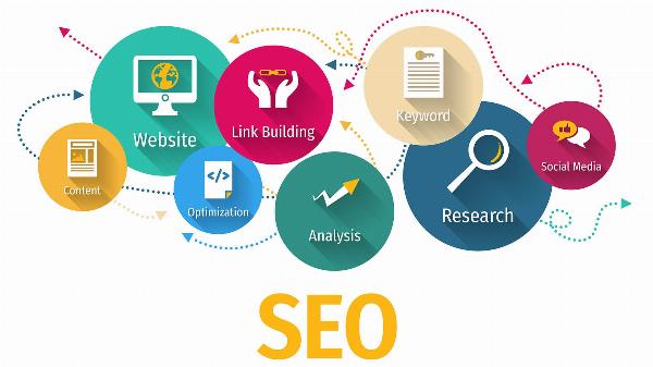 Unlock Your Marketing Potential with the 360 Marketing Tool