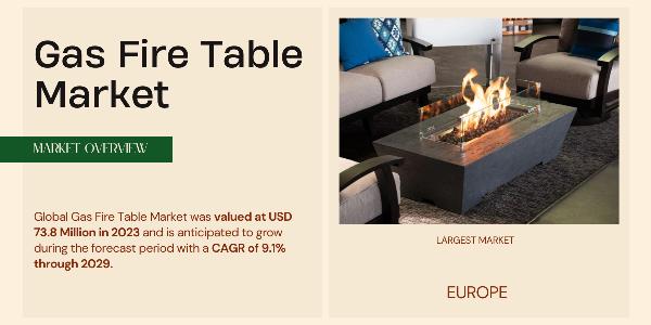 Gas Fire Table Market Dynamics Share, Demand, and Growth Forecast Through {2029}