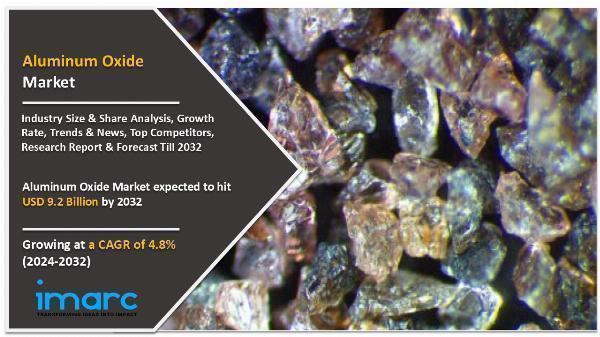Aluminum Oxide Market Overview, Size, Share, Growth, Industry Trends and Forecast 2024-2032