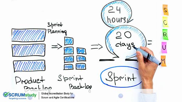 5 Steps to Supercharge Team Engagement in Your Scrum Sprint Retrospective