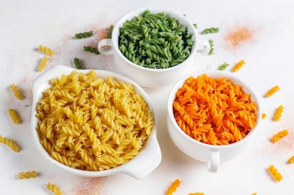 Gluten Free Pasta Market Size, Trends, Demand, Future Growth, Challenges and Competitive Analysis 2032
