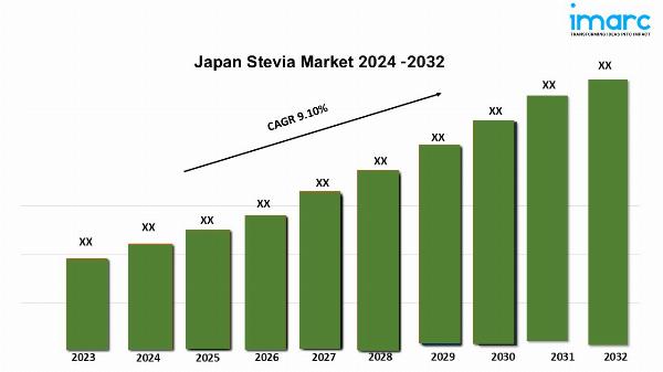 Japan Stevia Market Size, Share, Demand, Growth and Forecast 2024-2032