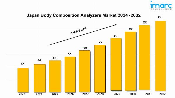 Japan Body Composition Analyzers Market Trends, Size, Industry Overview, Forecast 2024-2032