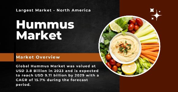 Hummus Market Forecast {2029} Key Drivers and 15.7% CAGR Analysis