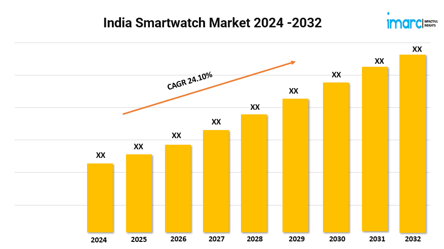 India Smartwatch Market Share, Size, Trends, Key Players & Forecast 2024-2032