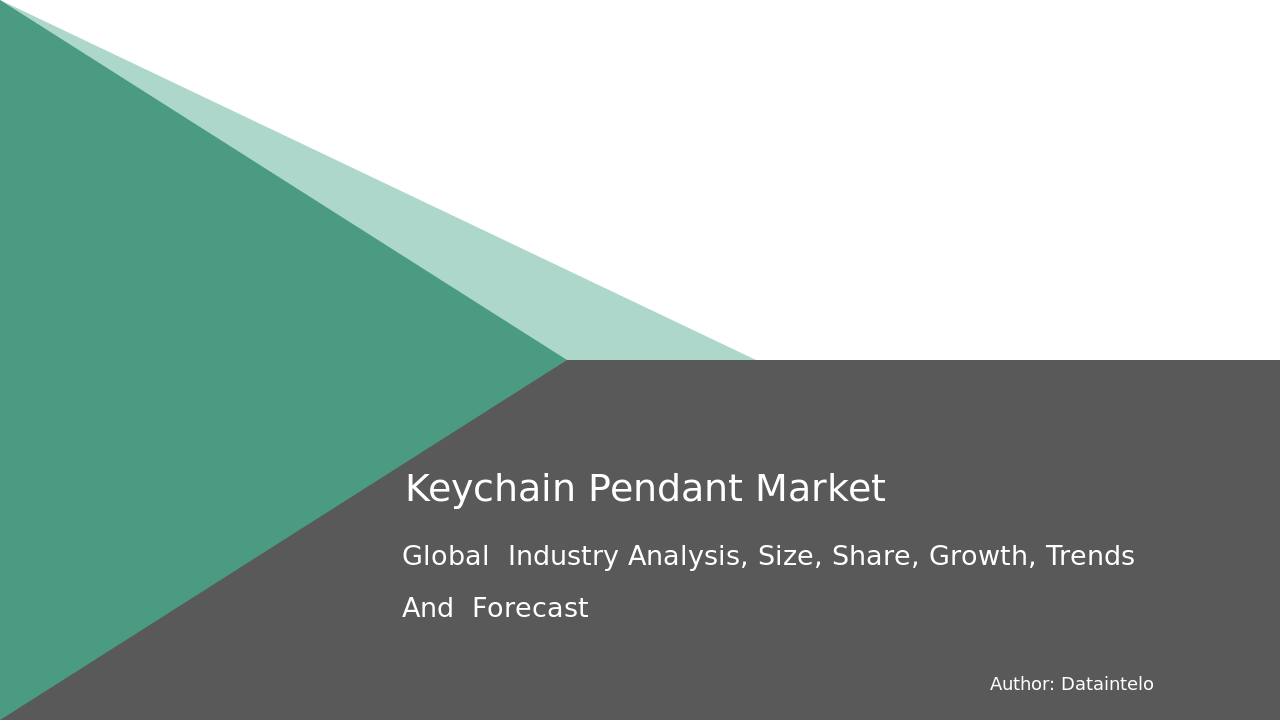 Market Insights | Keychain Pendant Industry Trends & Growth