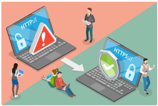 What are SSL Certificate Types?
