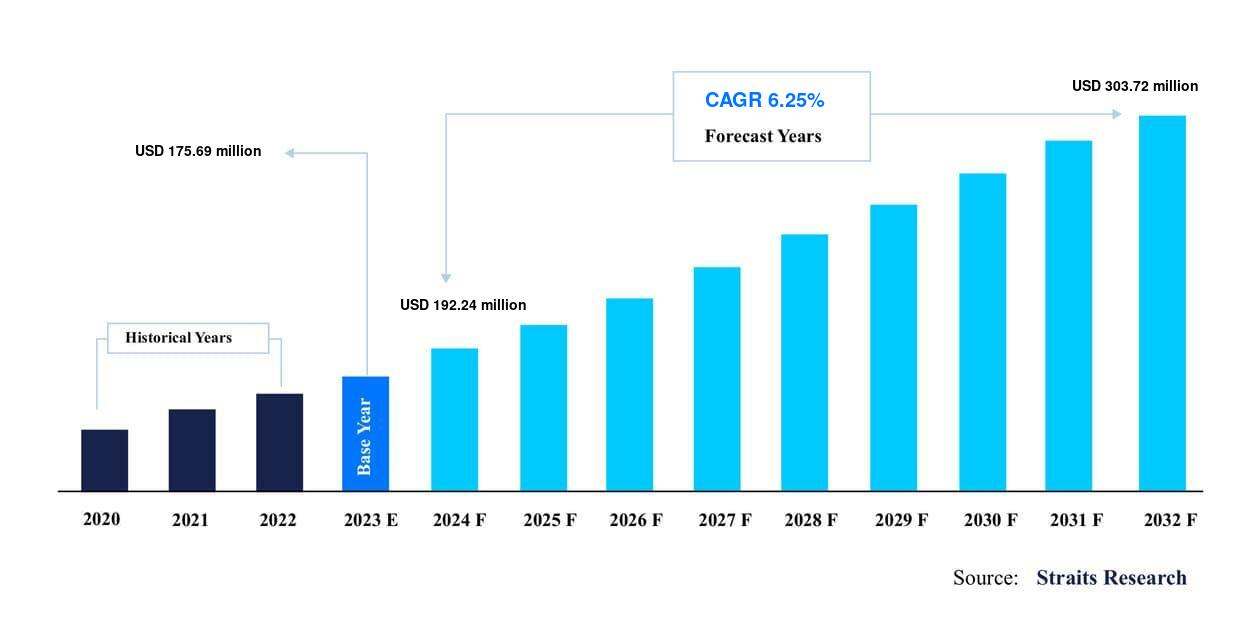Transcutaneous Monitors Market Trend: Building a Sustainable Growth Framework for Long-Term Success, Forecast by 2032