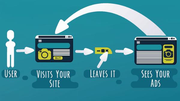 How Does Contextual Targeting Advertising Improve Ad Relevance?