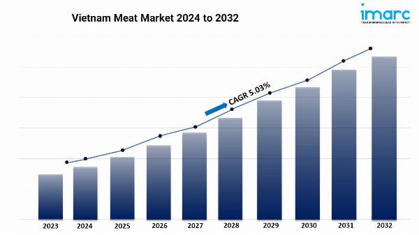 Vietnam Meat Market Size Share Growth Trends Report 2024-32