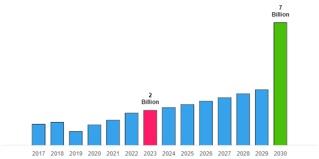 Atherectomy Devices Market : A Comprehensive Overview