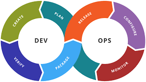 A Beginner's Guide to DevOps Automation: Key Concepts and Tools Explained