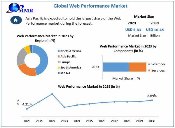 Web Performance Manufacturers to Watch: Innovations Shaping the Market by 2030