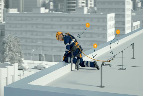 Customized Lifeline Solutions for Complex Projects