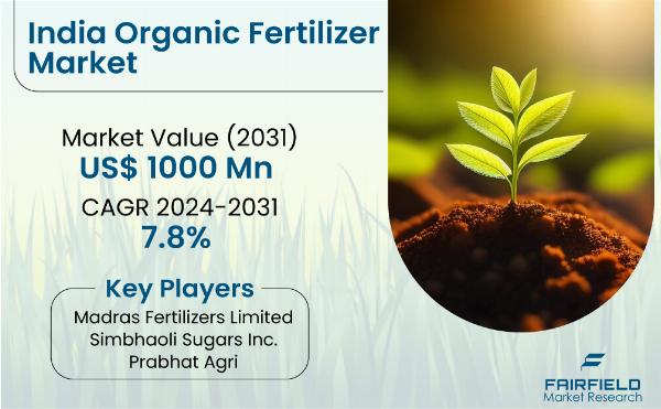 Top Factors Influencing Organic Fertilizer Adoption in Indian Agriculture