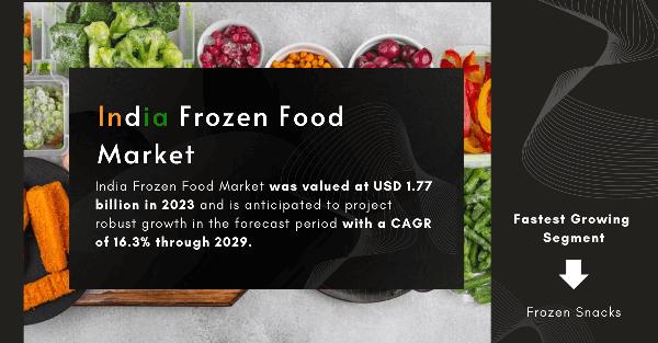 India Frozen Food Market: Key Insights into Share, Trends, and Growth Potential for {2029}