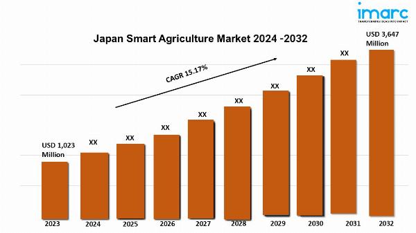 Japan Smart Agriculture Market Trends, Share, Size, Growth, Opportunity and Forecast 2024-2032