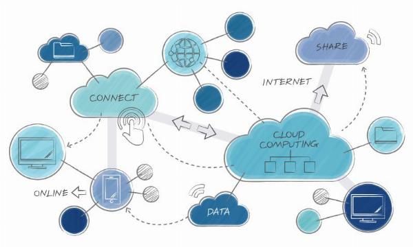 Unlock Business Potential with the Right Cloud Consulting Company