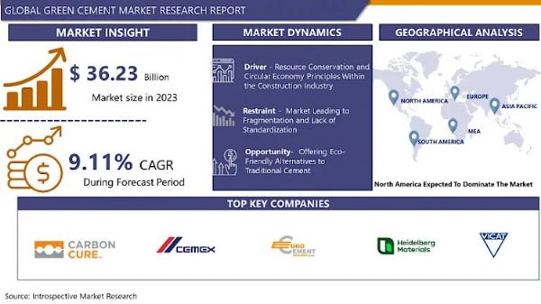 Green Cement Market: Driving the Future of Sustainable Architecture