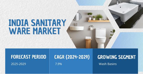 India Sanitary Ware Market Future: {Key Statistics}—Valued at {USD 318.8 Million}