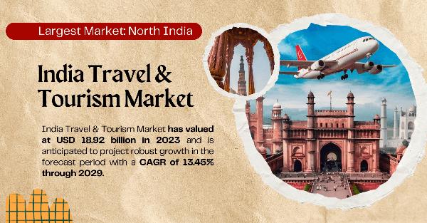 India Travel & Tourism Market Forecasting Growth: Key Insights for {2029}