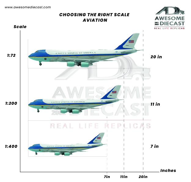 How to Choose the Best Scale Model Planes for Beginners