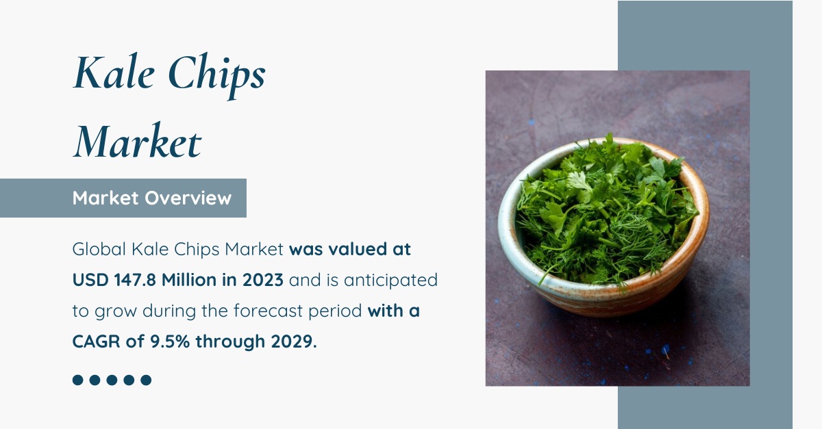 Kale Chips Market: Anticipated Growth with a 9.5% CAGR by {2029}