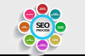 The Benefits of Hiring a Full-Service Digital Marketing Agency