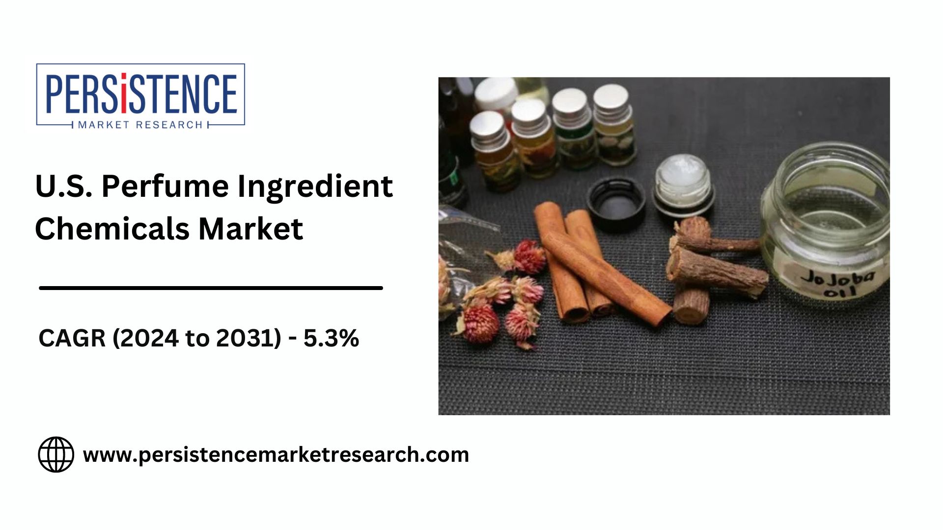 Driving Factors in the U.S. Perfume Ingredient Chemicals Market