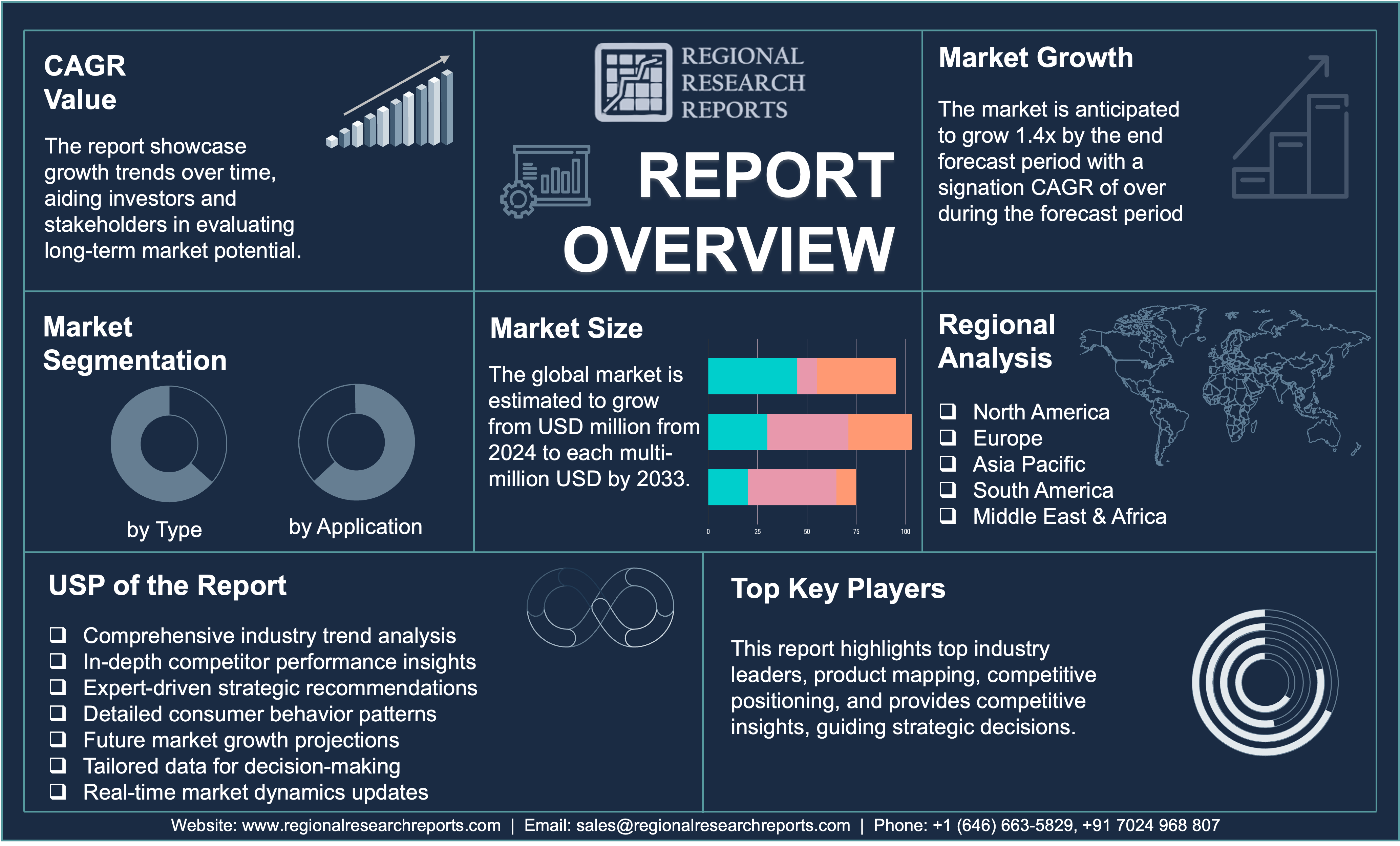 ADAS ECU ADAS ECU Market Size, Trends, and Future Scope Forecast 2023-2033