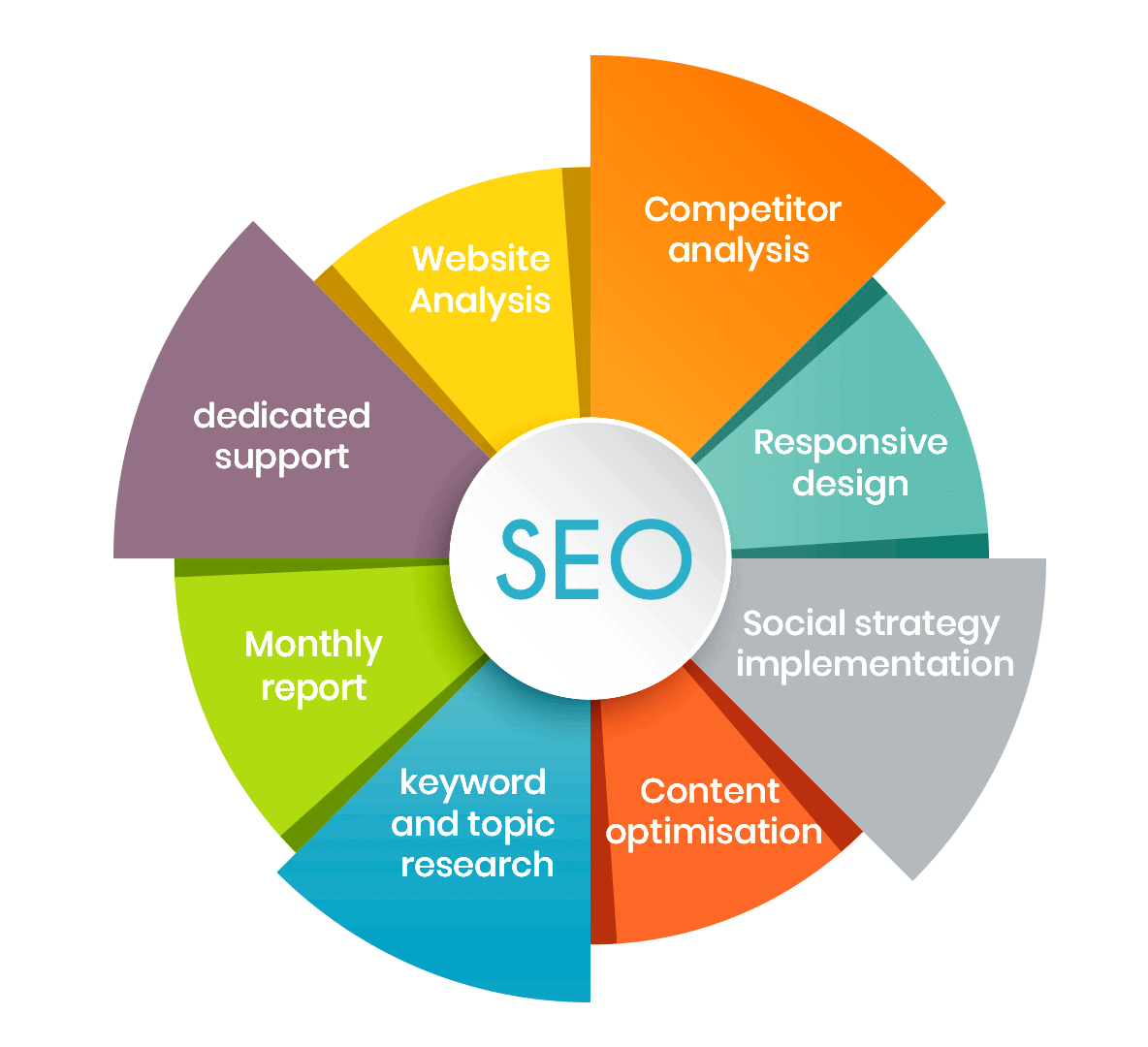 SEO Agency in Gurgaon: Ksquare99 Enhancing Your Digital Presence