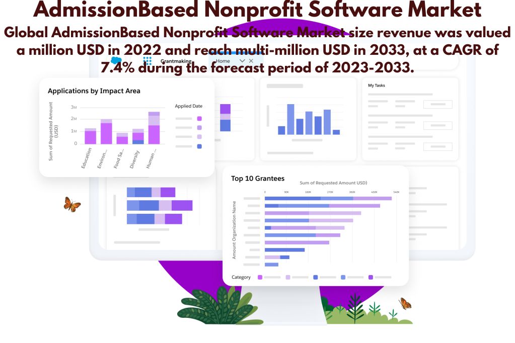 Admission Based Nonprofit Software Exponential Market Value Growth Predictions to 2030